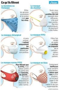 corona mask france
