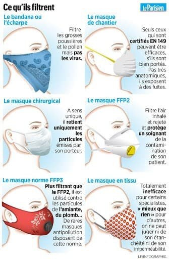 corona mask france