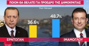 erdogan_imamoglou-min