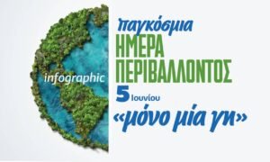 imera-perivallontos