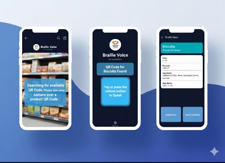 Μαθήτριες του 2ου Γυμνασίου Χαριλάου δημιουργησαν εφαρμογή αγορών σε σούπερ μάρκετ για τα άτομα με οπτική αναπηρία