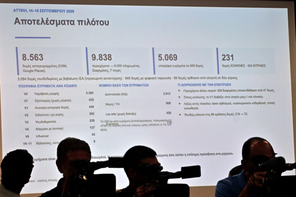 Medwatch: Τι είναι και πώς θα λειτουργεί η πλατφόρμα για ελέγχους ιδιωτικών ιατρείων - Στο «μικροσκόπιο» διαφημίσεις, άδειες και ιατρικές πράξεις